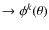 $\rightarrow \phi^k(\theta)$