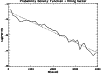 \begin{figure}
\par\resizebox{9cm}{!}{\includegraphics{11373f14.eps}}
\end{figure}