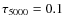 $\tau
_{5000}=0.1$
