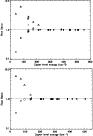 \begin{figure}
\par\includegraphics[width=8cm,clip]{11651f18.eps}\vspace*{2mm}
\includegraphics[width=8cm,clip]{11651f19.eps} %
\end{figure}
