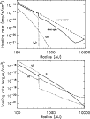 \begin{figure}
\par\rotatebox{0}{\includegraphics[width=9cm]{11651f12.ps}}\par\rotatebox{0}{\includegraphics[width=9cm]{11651f13.ps}}
\end{figure}