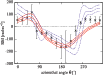 \begin{figure}
\includegraphics[width=9cm,clip]{11698f12.eps}
\end{figure}
