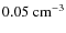 $0.05~\rm cm^{-3}$