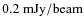 $0.2~\rm mJy/beam$