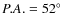 $P.A.=52^\circ$