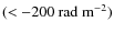 $(<-200~{\rm rad~ m^{-2}})$