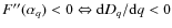 $F''(\alpha_q)<0 \Leftrightarrow {\rm d}D_q/{\rm d}q<0$