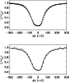 \begin{figure}
\par\includegraphics[width=8.8cm,clip]{12048fig4.eps} %
\end{figure}