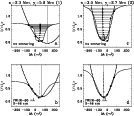 \begin{figure}
\par\includegraphics[width=6.3cm,clip]{12048fig8a.eps}\includegraphics[width=6.3cm,clip]{12048fig8b.eps}
\end{figure}