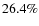 $\rm 26.4\%$
