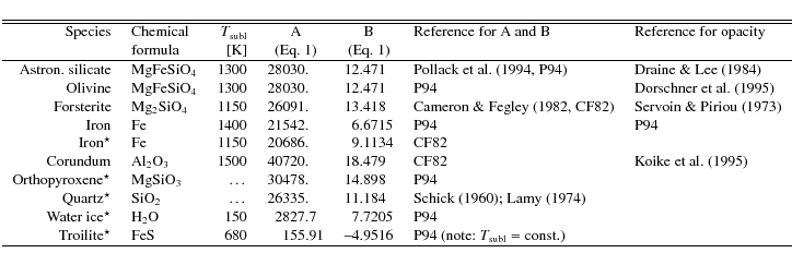 \begin{displaymath}% latex2html id marker 2409
{\small
\begin{tabular}{rlrr@{.}l...
...note: $T_{\rm subl}= {\rm const.}$) & \\
\hline
\end{tabular}}\end{displaymath}