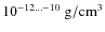 $\rm 10^{-12\ldots-10} ~g/cm^{3}$