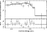 \begin{figure}
\par\includegraphics[bb=100 20 575 700,clip,width=6.0cm,angle=270]{12082f1.ps}\end{figure}