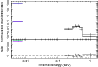 \begin{figure}
\par\includegraphics[bb=100 15 580 710,clip,width=6.0cm,angle=270]{12082f7.ps}
\end{figure}