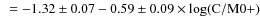 $~=-1.32\pm0.07 -0.59\pm0.09
\times \log({\rm C/M0+})$