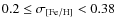 $0.2\le \sigma _{\rm [Fe/H]}<0.38$