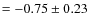$ = -0.75\pm0.23$
