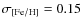 $\sigma_{\rm [Fe/H]}=0.15$