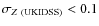 $\sigma_{Z~(\rm UKIDSS)}<0.1$
