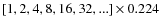 $[1, 2, 4, 8, 16, 32, ...] \times 0.224$