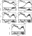 \begin{figure}\par\includegraphics[width=0.29\textwidth,angle=-90]{12288277.ps}\...
...le=-90]{12288281.ps}\hspace*{2.8cm}
\par\addtocounter{figure}{0}
%
\end{figure}