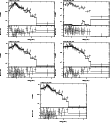 \begin{figure}\par\includegraphics[width=0.29\textwidth,angle=-90]{12288282.ps}\...
...le=-90]{12288286.ps}\hspace*{2.8cm}
\par\addtocounter{figure}{0}
%
\end{figure}
