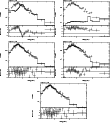 \begin{figure}\par\includegraphics[width=0.29\textwidth,angle=-90]{12288292.ps}\...
...le=-90]{12288296.ps}\hspace*{2.8cm}
\par\addtocounter{figure}{0}
%
\end{figure}