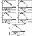 \begin{figure}\par\includegraphics[width=0.29\textwidth,angle=-90]{12288317.ps}\...
...le=-90]{12288321.ps}\hspace*{2.8cm}
\par\addtocounter{figure}{0}
%
\end{figure}