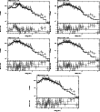 \begin{figure}\par\includegraphics[width=0.29\textwidth,angle=-90]{12288332.ps}\...
...le=-90]{12288336.ps}\hspace*{2.8cm}
\par\addtocounter{figure}{0}
%
\end{figure}