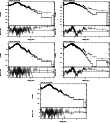 \begin{figure}\par\includegraphics[width=0.29\textwidth,angle=-90]{12288342.ps}\...
...le=-90]{12288346.ps}\hspace*{2.8cm}
\par\addtocounter{figure}{0}
%
\end{figure}