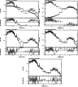 \begin{figure}\par\includegraphics[width=0.29\textwidth,angle=-90]{12288362.ps}\...
...le=-90]{12288366.ps}\hspace*{2.8cm}
\par\addtocounter{figure}{0}
%
\end{figure}