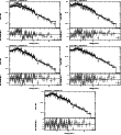 \begin{figure}\par\includegraphics[width=0.29\textwidth,angle=-90]{12288377.ps}\...
...le=-90]{12288381.ps}\hspace*{2.8cm}
\par\addtocounter{figure}{0}
%
\end{figure}