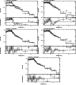 \begin{figure}\par\includegraphics[width=0.29\textwidth,angle=-90]{12288432.ps}\...
...le=-90]{12288436.ps}\hspace*{2.8cm}
\par\addtocounter{figure}{0}
%
\end{figure}