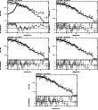 \begin{figure}\par\includegraphics[width=0.29\textwidth,angle=-90]{12288447.ps}\...
...le=-90]{12288451.ps}\hspace*{2.8cm}
\par\addtocounter{figure}{0}
%
\end{figure}