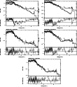 \begin{figure}\par\includegraphics[width=0.29\textwidth,angle=-90]{12288487.ps}\...
...le=-90]{12288491.ps}\hspace*{2.8cm}
\par\addtocounter{figure}{0}
%
\end{figure}