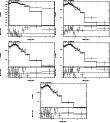 \begin{figure}\par\includegraphics[width=0.29\textwidth,angle=-90]{12288507.ps}\...
...le=-90]{12288511.ps}\hspace*{2.8cm}
\par\addtocounter{figure}{0}
%
\end{figure}