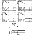 \begin{figure}\par\includegraphics[width=0.29\textwidth,angle=-90]{12288527.ps}\...
...le=-90]{12288531.ps}\hspace*{2.8cm}
\par\addtocounter{figure}{0}
%
\end{figure}