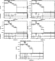\begin{figure}\par\includegraphics[width=0.29\textwidth,angle=-90]{12288542.ps}\...
...le=-90]{12288546.ps}\hspace*{2.8cm}
\par\addtocounter{figure}{0}
%
\end{figure}