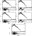\begin{figure}\par\includegraphics[width=0.29\textwidth,angle=-90]{12288547.ps}\...
...le=-90]{12288551.ps}\hspace*{2.8cm}
\par\addtocounter{figure}{0}
%
\end{figure}