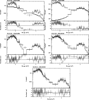 \begin{figure}\par\includegraphics[width=0.65\columnwidth,angle=-90]{12288007.ps...
...ics[width=0.65\columnwidth,angle=-90]{12288011.ps}\hspace*{3cm}
\par\end{figure}
