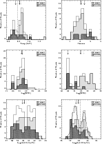 \begin{figure}\par\includegraphics[width=0.95\columnwidth,height=0.85\columnwidt...
...ics[width=0.95\columnwidth,height=0.85\columnwidth]{12288017.ps}\par\end{figure}