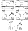 \begin{figure}\par\includegraphics[width=0.29\textwidth,angle=-90]{12288117.ps}\...
...le=-90]{12288121.ps}\hspace*{2.8cm}
\par\addtocounter{figure}{0}
%
\end{figure}