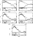 \begin{figure}\par\includegraphics[width=0.29\textwidth,angle=-90]{12288122.ps}\...
...le=-90]{12288126.ps}\hspace*{2.8cm}
\par\addtocounter{figure}{0}
%
\end{figure}