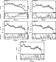\begin{figure}\par\includegraphics[width=0.29\textwidth,angle=-90]{12288127.ps}\...
...le=-90]{12288131.ps}\hspace*{2.8cm}
\par\addtocounter{figure}{0}
%
\end{figure}