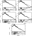 \begin{figure}\par\includegraphics[width=0.29\textwidth,angle=-90]{12288132.ps}\...
...le=-90]{12288136.ps}\hspace*{2.8cm}
\par\addtocounter{figure}{0}
%
\end{figure}