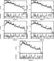 \begin{figure}\par\includegraphics[width=0.29\textwidth,angle=-90]{12288147.ps}\...
...le=-90]{12288151.ps}\hspace*{2.8cm}
\par\addtocounter{figure}{0}
%
\end{figure}