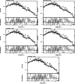 \begin{figure}\par\includegraphics[width=0.29\textwidth,angle=-90]{12288152.ps}\...
...le=-90]{12288156.ps}\hspace*{2.8cm}
\par\addtocounter{figure}{0}
%
\end{figure}