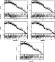 \begin{figure}\par\includegraphics[width=0.29\textwidth,angle=-90]{12288213.ps}\...
...le=-90]{12288217.ps}\hspace*{2.8cm}
\par\addtocounter{figure}{0}
%
\end{figure}