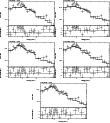 \begin{figure}\par\includegraphics[width=0.29\textwidth,angle=-90]{12288233.ps}\...
...le=-90]{12288237.ps}\hspace*{2.8cm}
\par\addtocounter{figure}{0}
%
\end{figure}