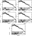 \begin{figure}\par\includegraphics[width=0.29\textwidth,angle=-90]{12288238.ps}\...
...le=-90]{12288242.ps}\hspace*{2.8cm}
\par\addtocounter{figure}{0}
%
\end{figure}